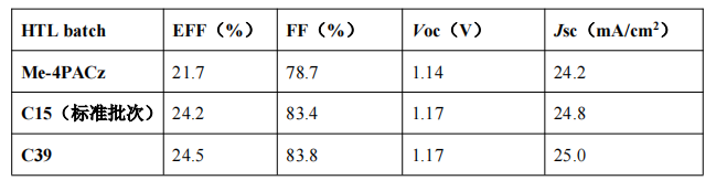 Poly-4PACz  九曜甄选