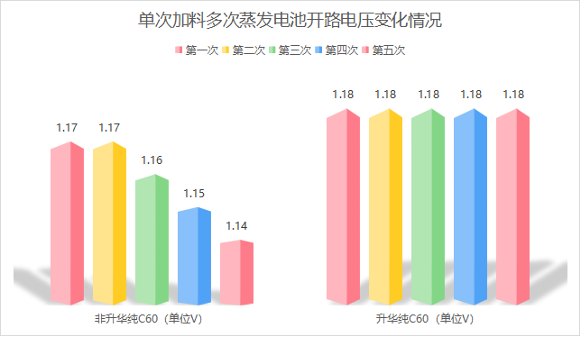 富勒烯C60  九曜甄选