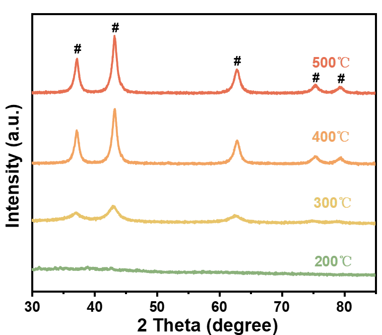高温烧结NiO涂布液  九曜配方